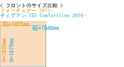 #フォーチュナー 2015- + ティグアン TSI Comfortline 2016-